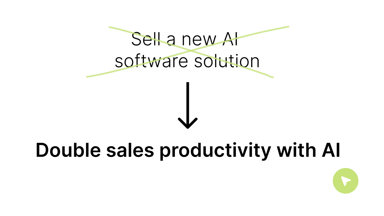 Diagram: sell a new AI software solution is crossed out, with an arrow pointing to double sales productivity with AI
