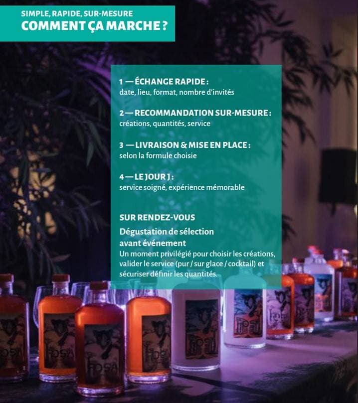 Processus en 4 étapes