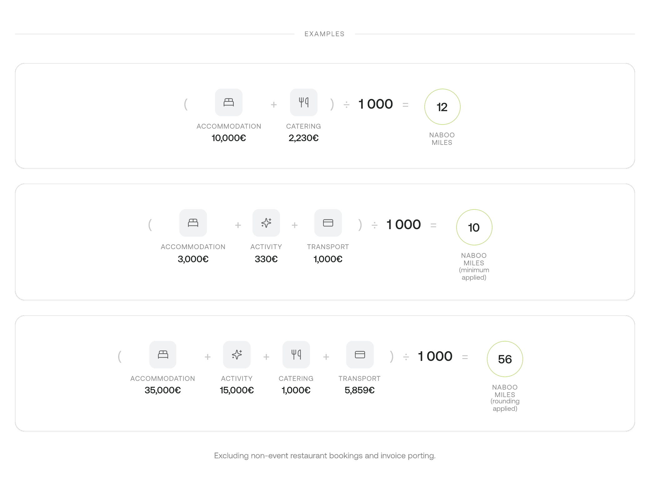 Excluding non-event restaurant bookings and invoice porting.